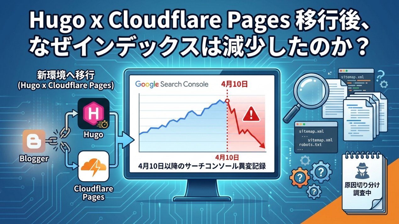 Hugo×Cloudflare Pages移行後、検索流入はどう変わった？実データで見るブログ改善記録